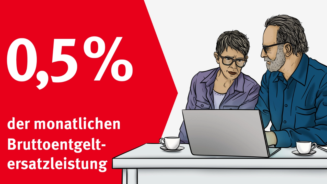 IGM-IN_A-Element_Beitraege_0-5-Prozent_2025-09-11_final