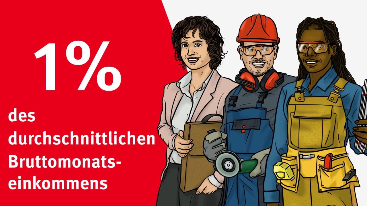 IGM-IN_A-Element_Beitraege_1-Prozent_2025-09-11_final