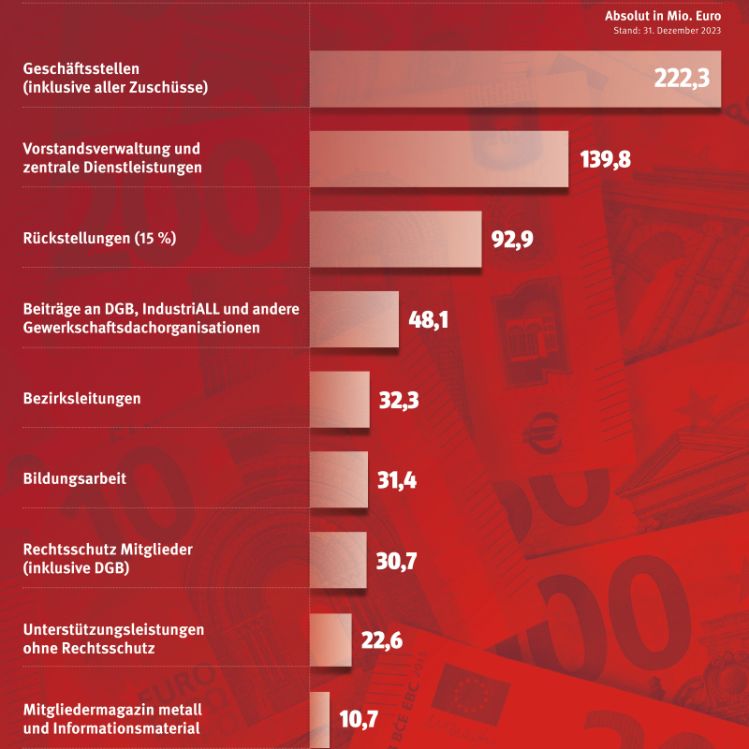 Beitragsverwendung-2023